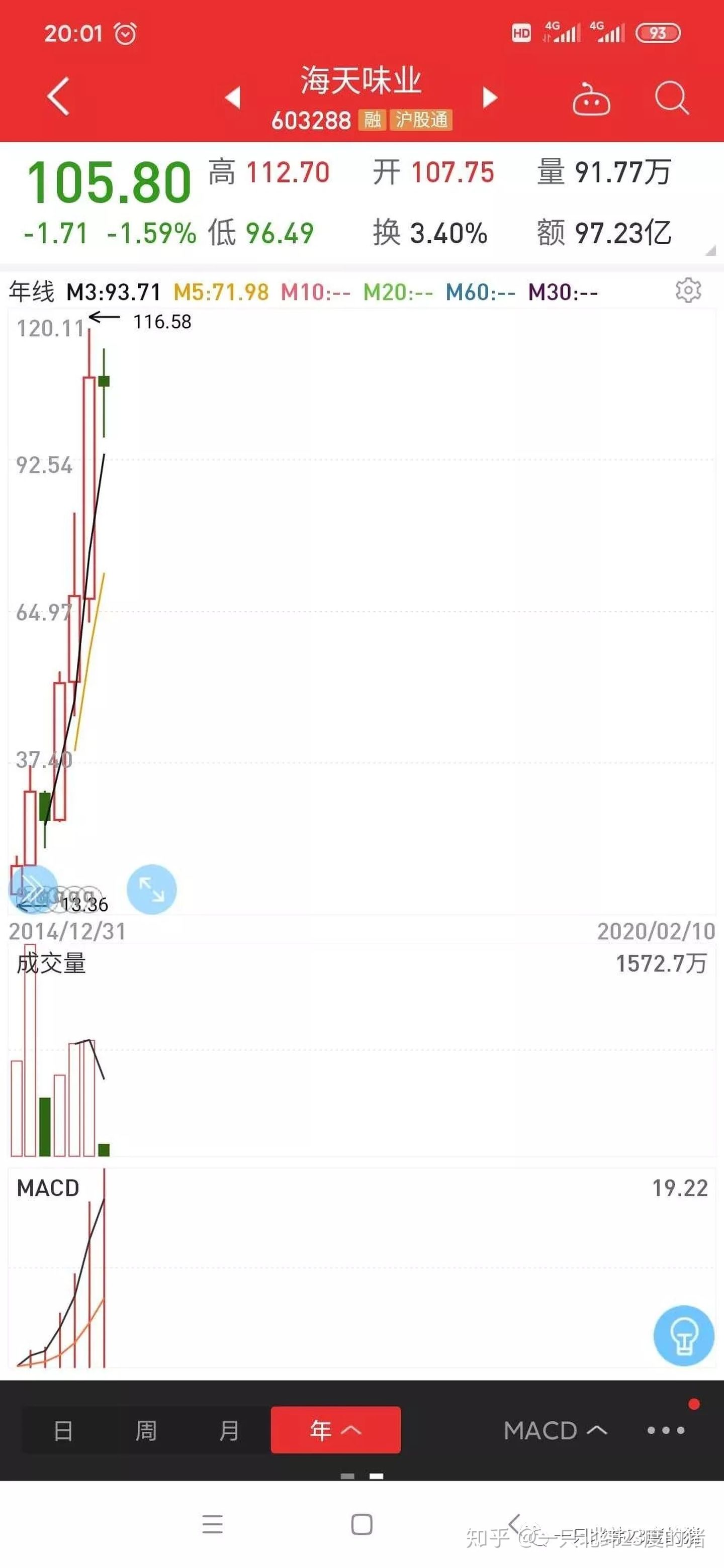 市场目前最值得购买的股票,怎么看自己可以买哪些股票