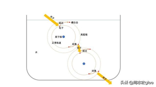 光在不同介质中的折射计算,光在不同介质中的速度计算方法