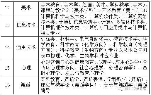 厦门教育局发最新通知,厦门市教育局发布最新通知