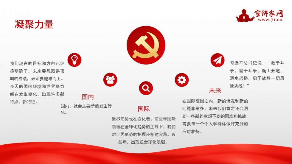 宣讲家课件：中国*产党共**百年奋斗与民族复兴