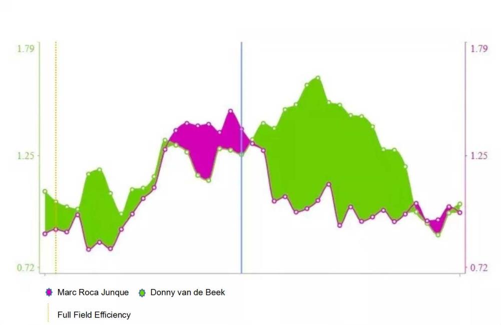 范德贝克任务推射破门,范德贝克单后腰
