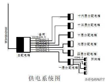 某市综合楼通风空调工程环境安全施工策划设计