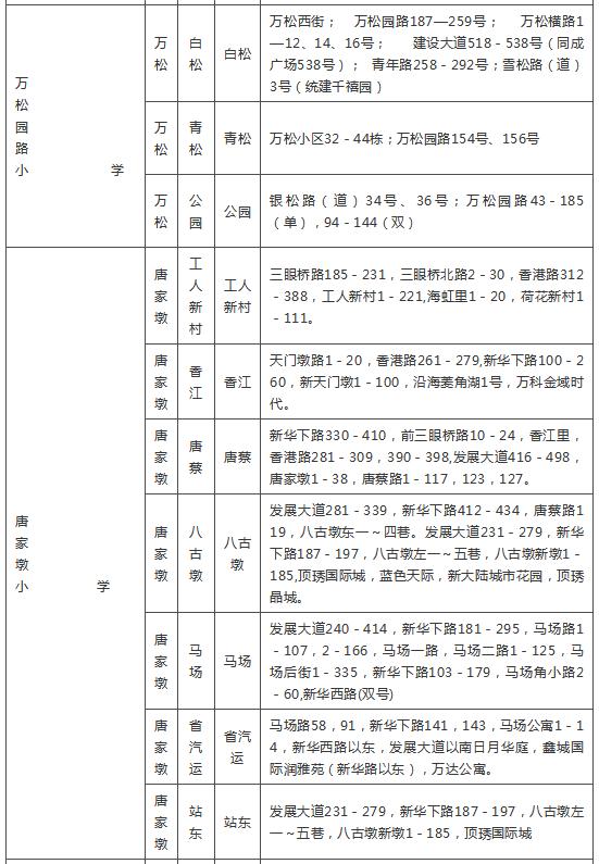 武汉各区幼升小划片查询,2019武汉幼升小划片