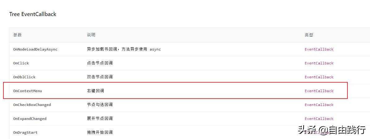 C#+BlazorWeb入门实战：私人笔记（7）右键弹出菜单