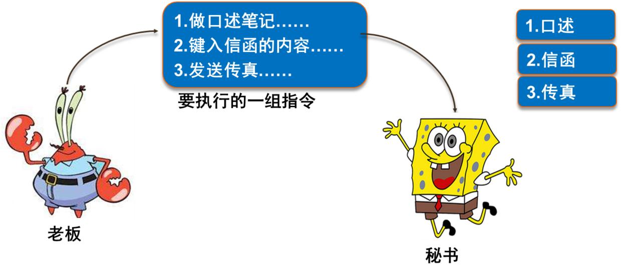 华为java教程,华为javapython