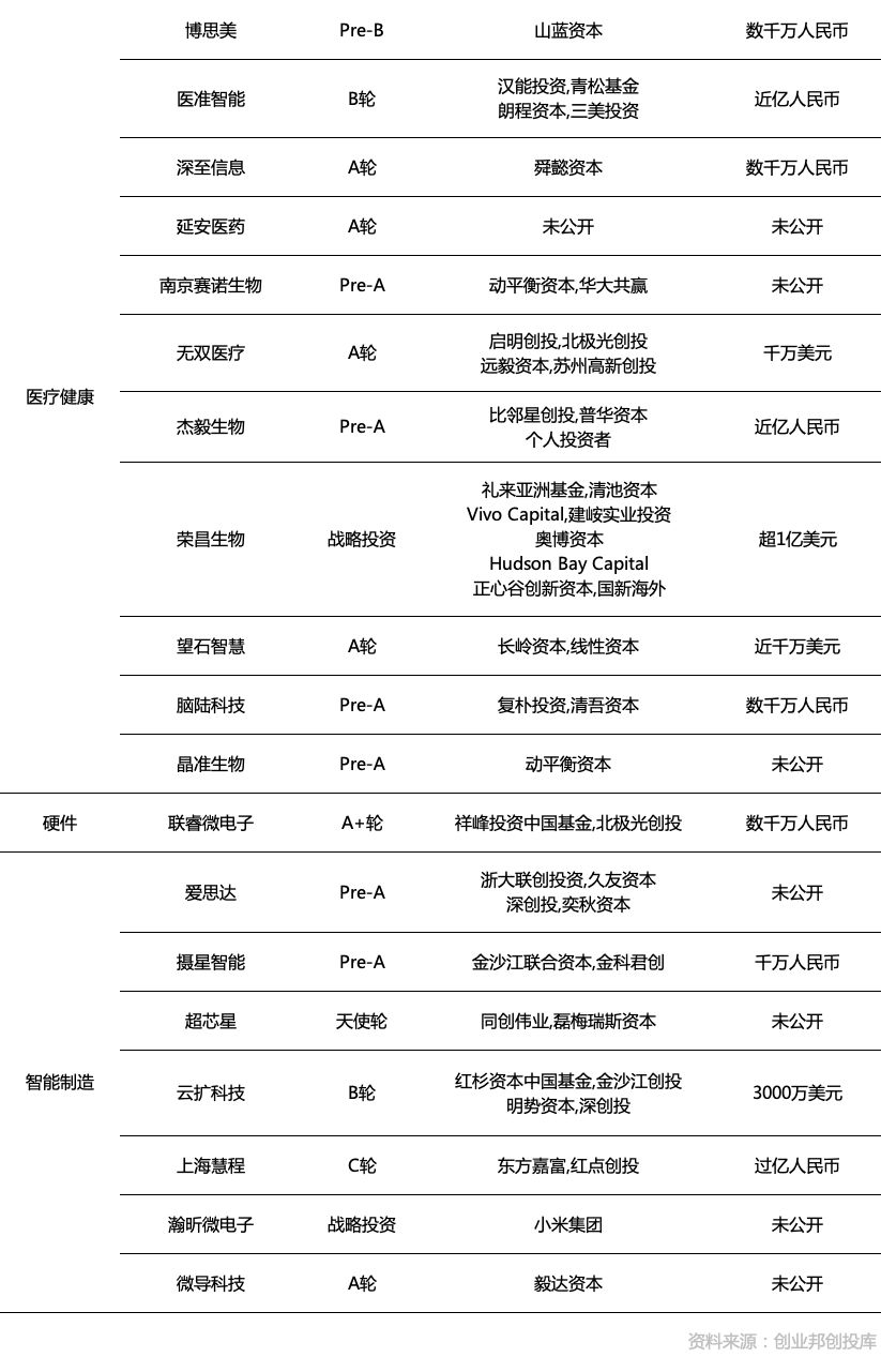 小米产业投资加码电动汽车,小米投资新能源汽车产业链有哪些