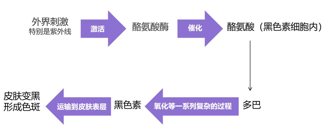 祛斑经历者的讲述,祛斑是一个难的课题