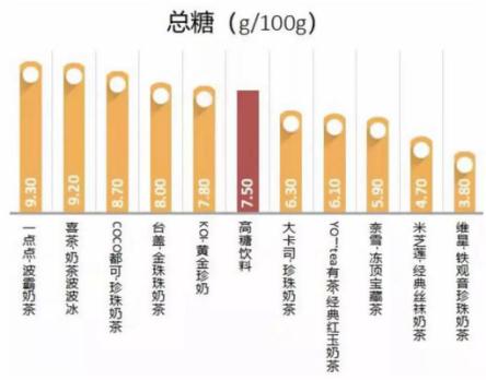 秋天的第一杯奶茶好喝吗？知道这些你可能再也不想喝奶茶了