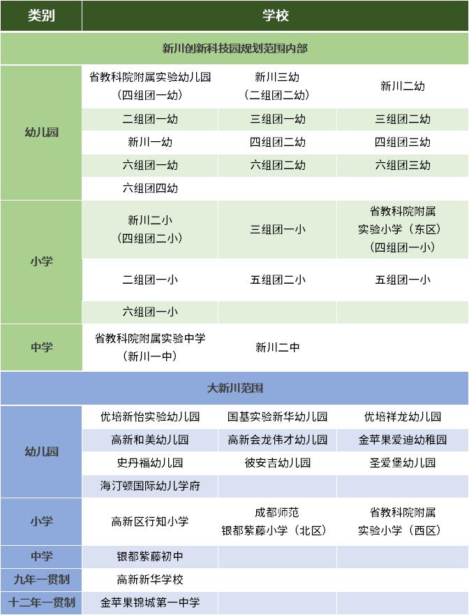 十年成城,10年成都发展