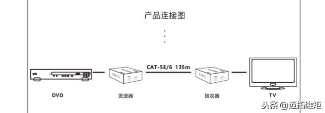 hdmi网线延长器带usb口,4khdmi网线延长器