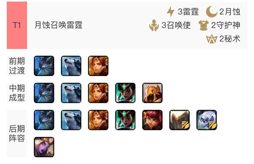 月蚀版本玩什么阵容,新版本月蚀阵容
