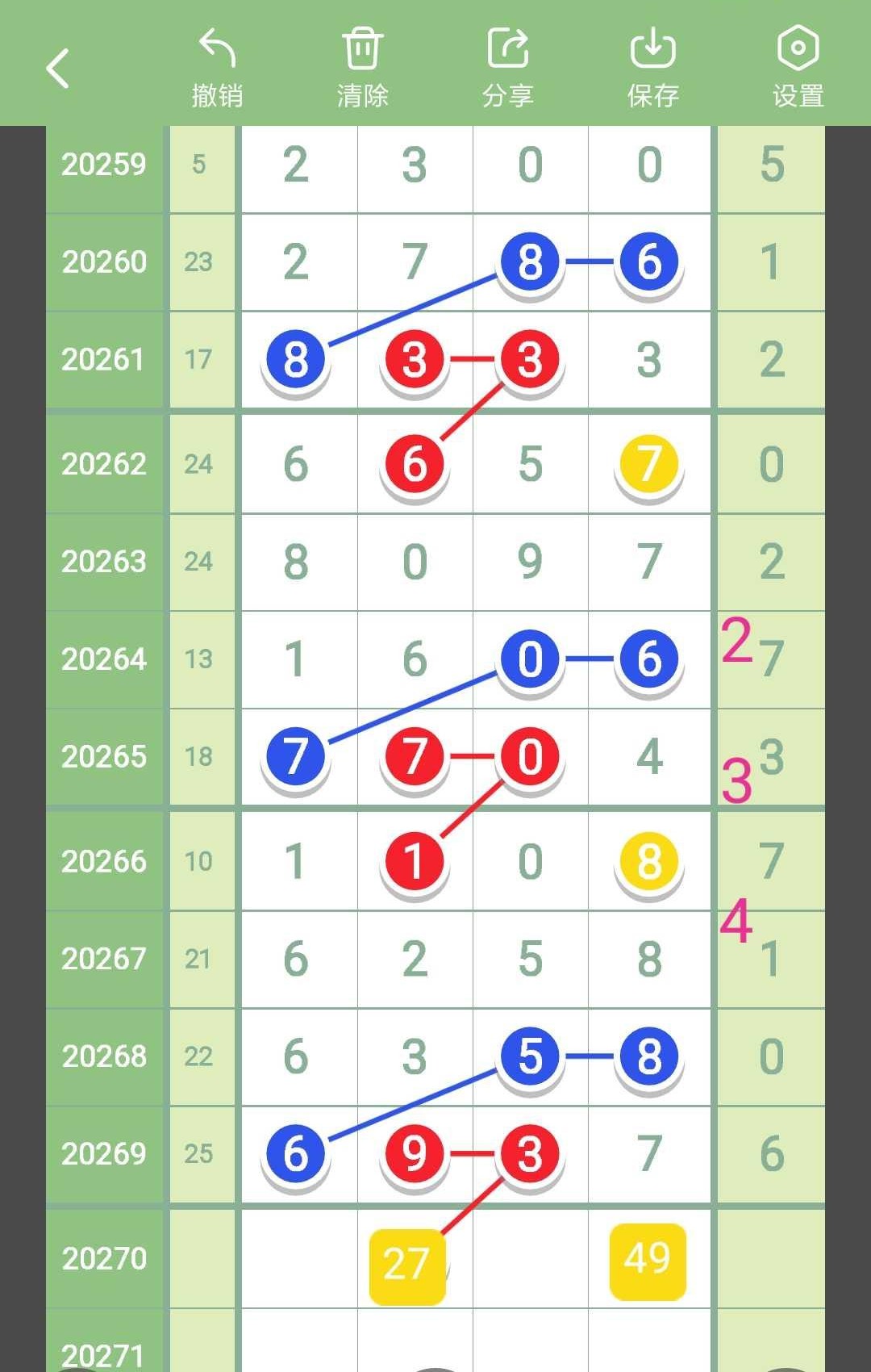 排列五28184期规律,排列五近46期走势图