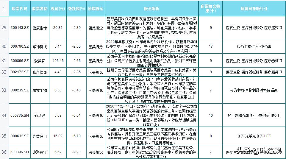 医美当下最火的概念是什么,了解一些医美知识应该选择什么