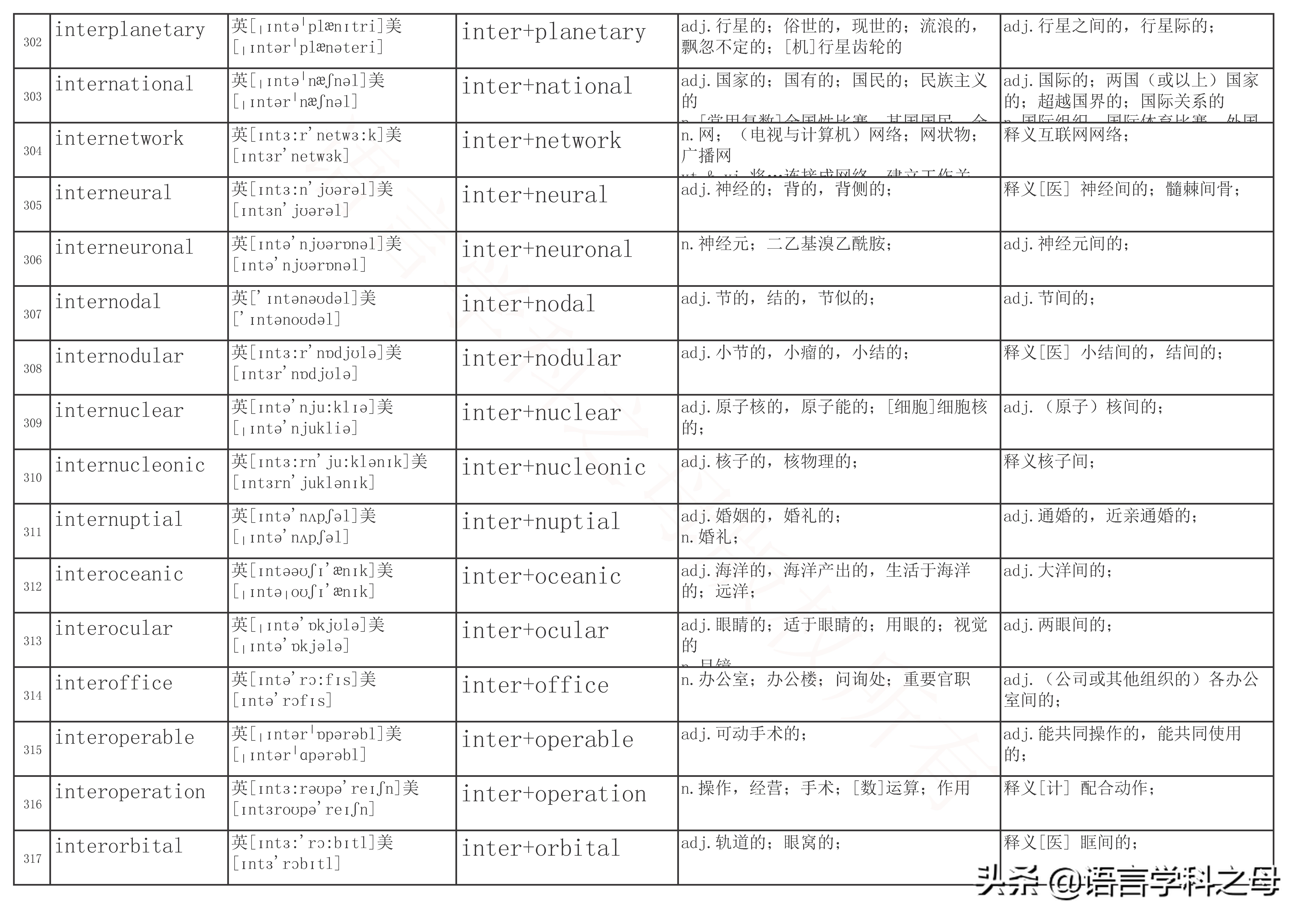 inter前缀的单词大全简便记忆,以inter为前缀的单词词性