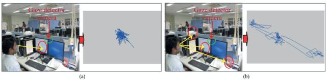 注意力测试数据分析,注意力测试数据