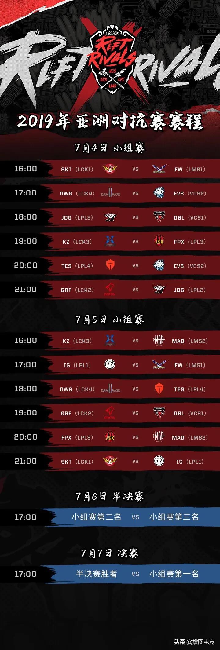 ig战胜skt2019视频,lol亚洲对抗赛2019igvsskt