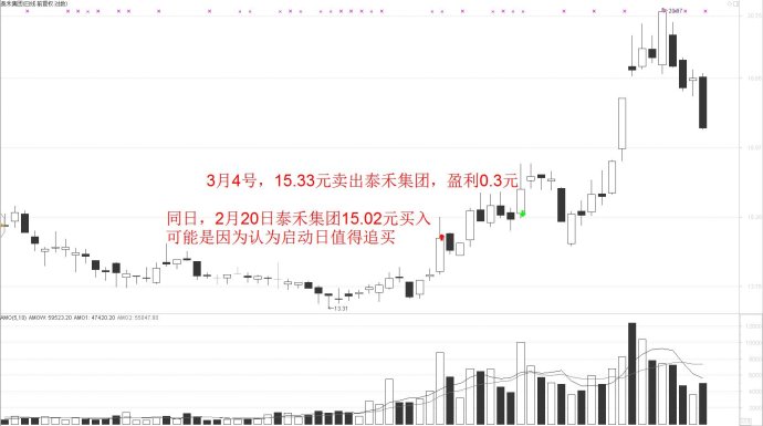 一个股民十二年的炒股经历,一个股票持续稳定的经历