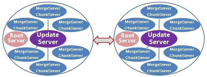 oceanbase分布式存储,oceanbase原生分布式数据库
