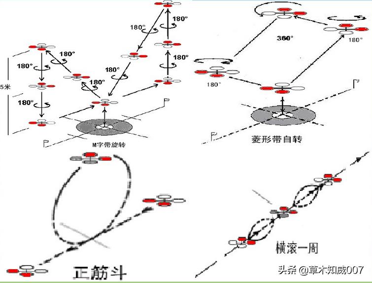 遥控航空模型等级,固定遥控飞机模型的飞行条件