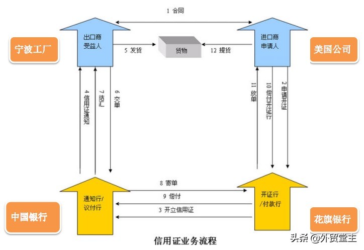 国际贸易行业知识大全,外贸人速看9月外贸新规全览