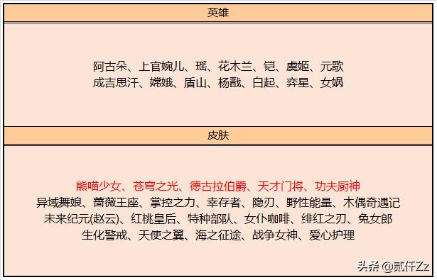 王者光荣s19赛季曜的fmvp的皮肤,王者光荣新赛季s34皮肤福利活动
