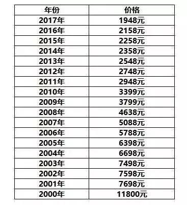 茅五洋白酒排行,最有性价比白酒排名