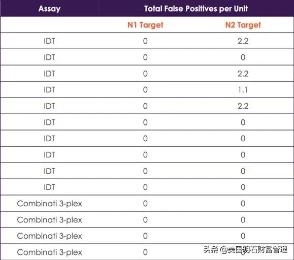明石风投收益怎么样,明石创新投资人