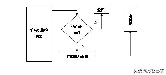 电子密码锁安装教学,电子锁的安装与调试