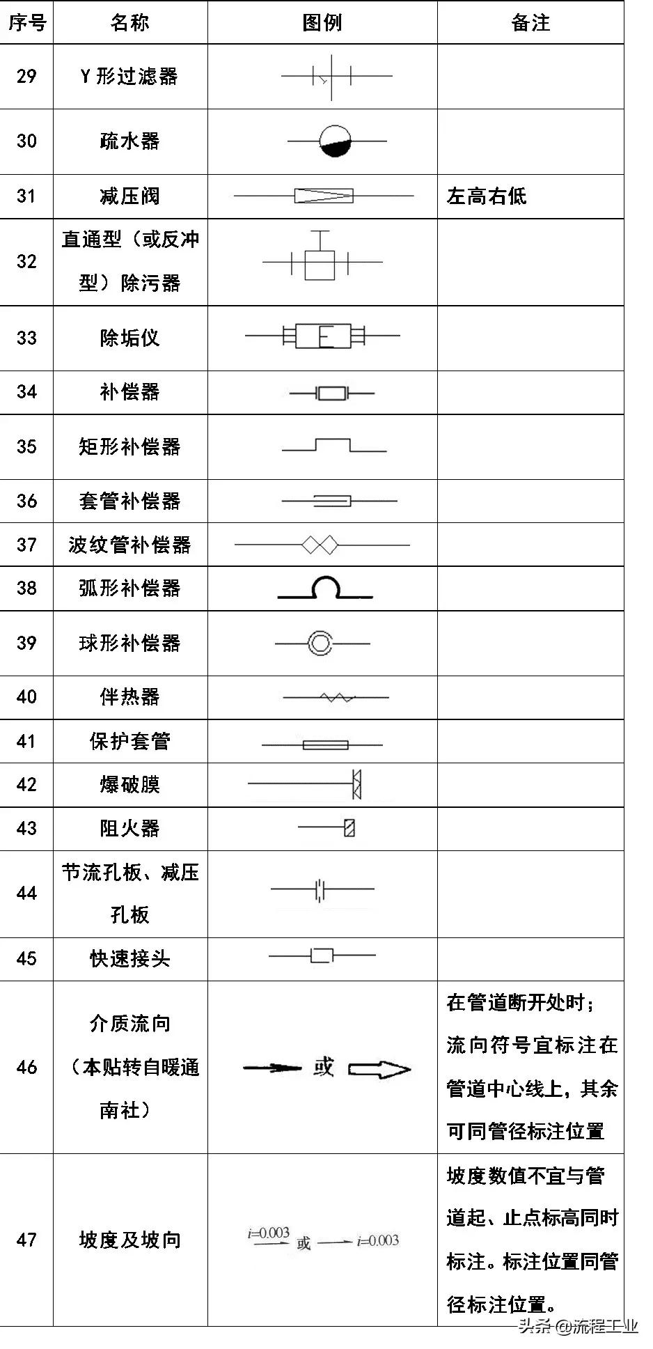 cad给排水图例符号大全,cad环境牌图例符号大全