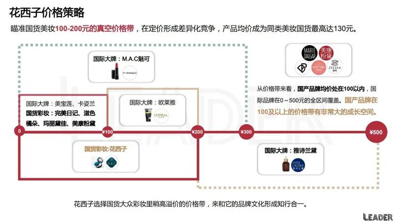 2022国货之光花西子品牌分析报告（完整版79页，建议收藏）