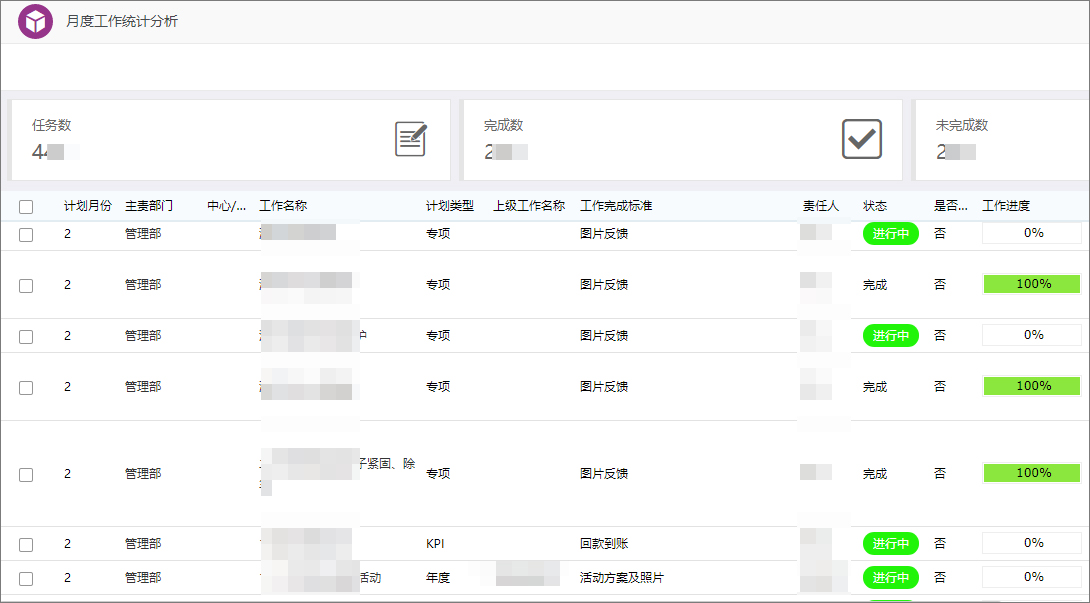 泛微系统管理,泛微全程数字化运营平台