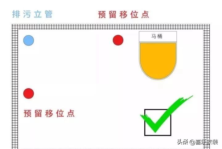 下沉式同层卫生间马桶移位方法,非下沉卫生间马桶移位怎么做最好