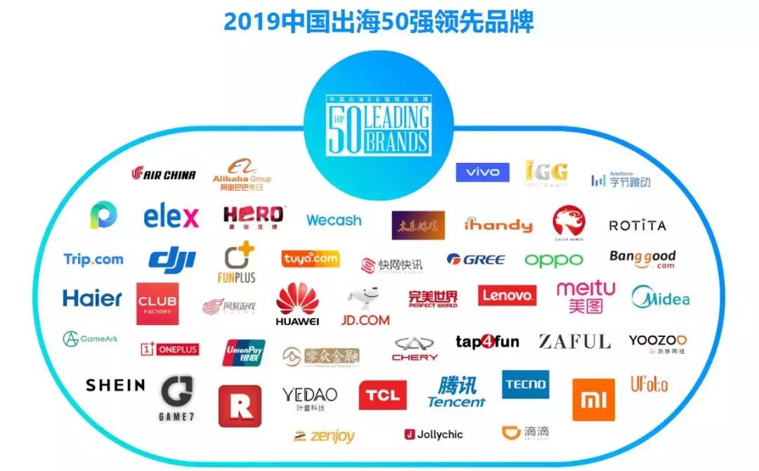 facebook出海50强,facebook游戏出海