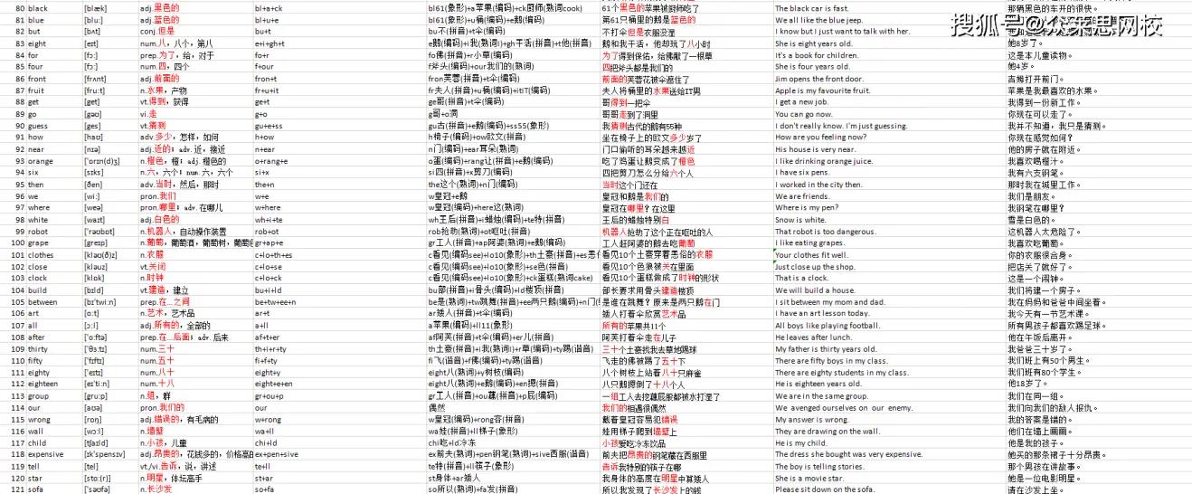 英语单词速记10大方法,英语单词速记的方法和技巧