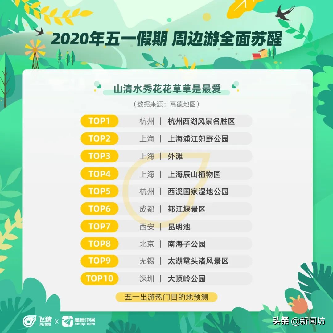 五一机票预定创新高上海游玩,五一放假期间上海周边游