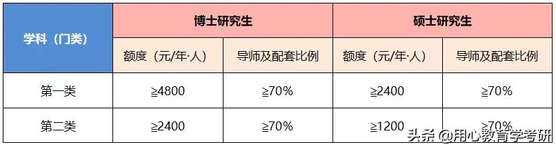 天津师范大学学科英语考研上岸,天津师范大学学科英语考研333