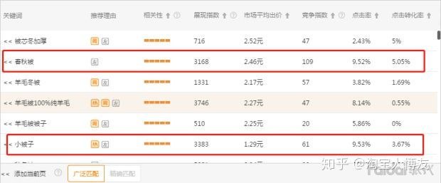 淘宝直通车怎么添加关键词,淘宝直通车推广技巧和妙招