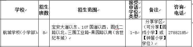 宝安私立学校积分最新排名,宝安区小学报考积分排行榜