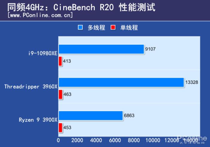 amd3960x有多猛,amd3960x做什么