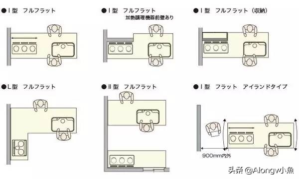 家装家具尺寸大全绝对值得收藏,最全最实用的家具尺寸和布局方案