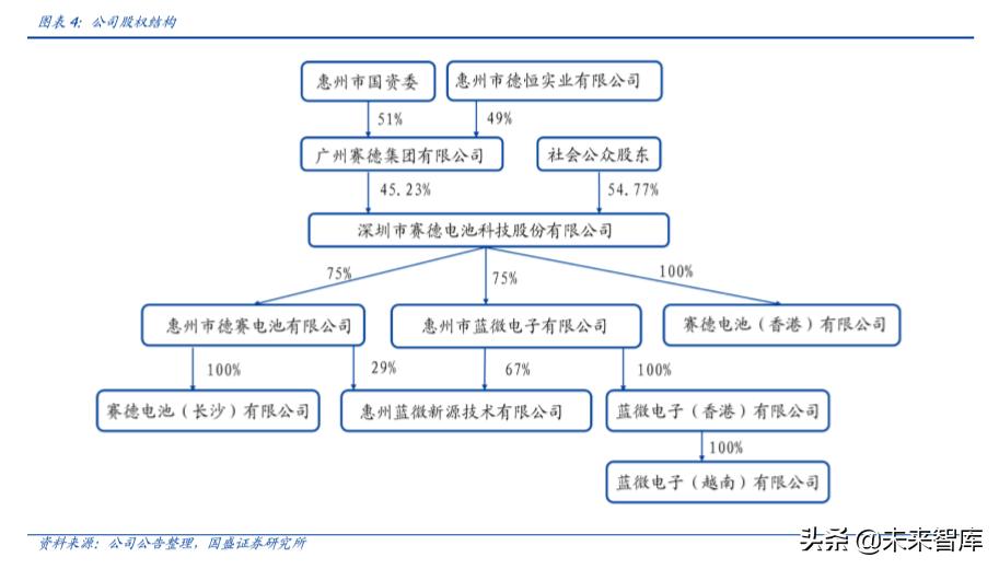德赛电池最高能涨多少电量,德赛电池续航怎么样