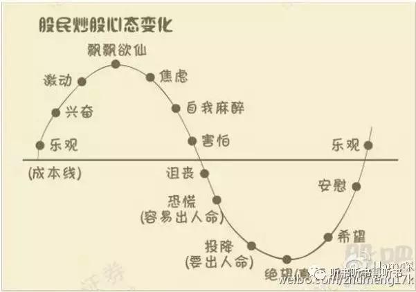 这六种人不适合开店,四类人千万不要炒股
