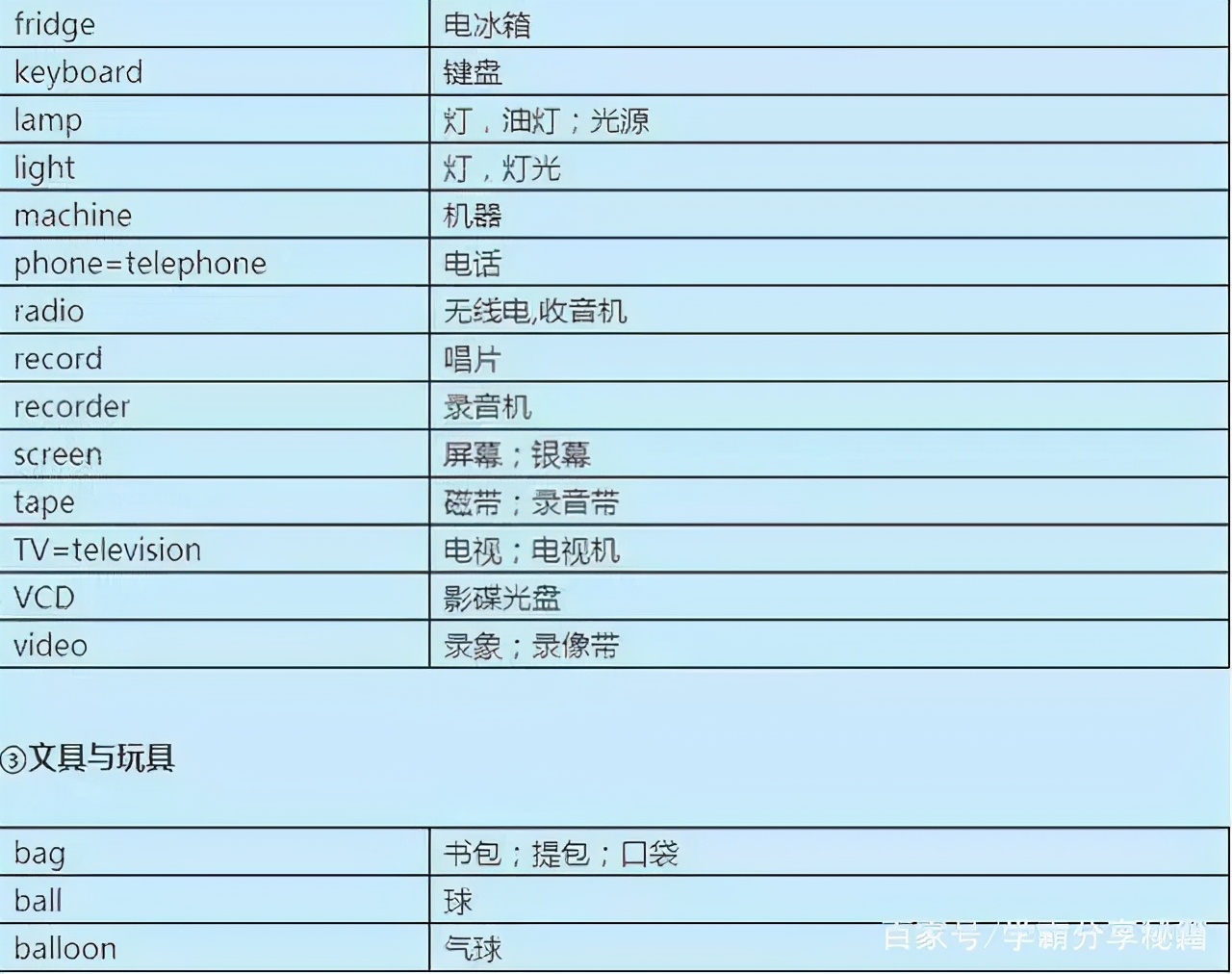 学英语速记单词语法,苦学三年英语不如死磕