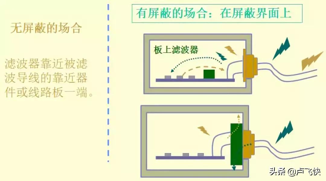 pcb的emc设计要点,最全emc基础知识总结