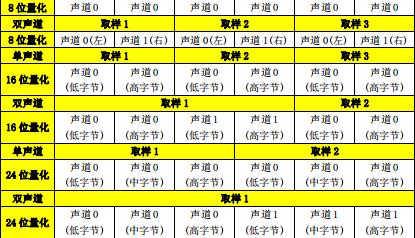 探索者stm32f,探索者完整版