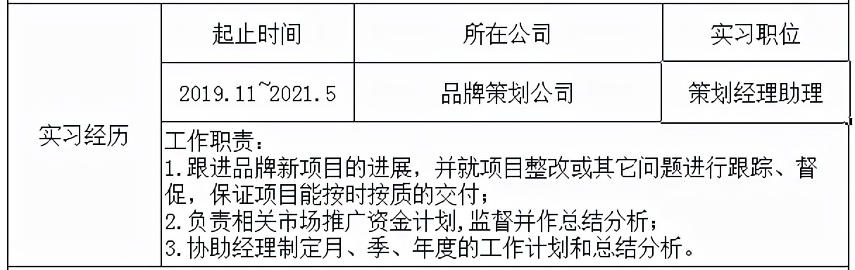 职场写简历的方法与技巧,职场简历投递流程