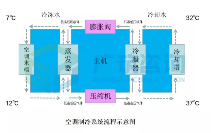 制冷机房bim施工模拟,制冷机房bim技术展示