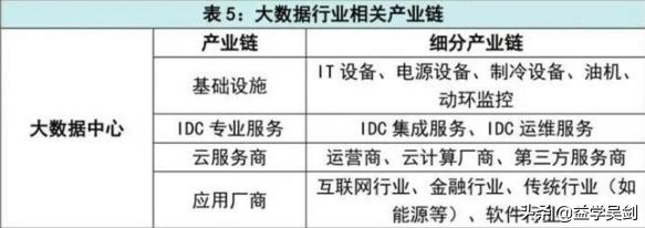 股票新基建板块有哪些潜在机会,新基建板块中的好股票