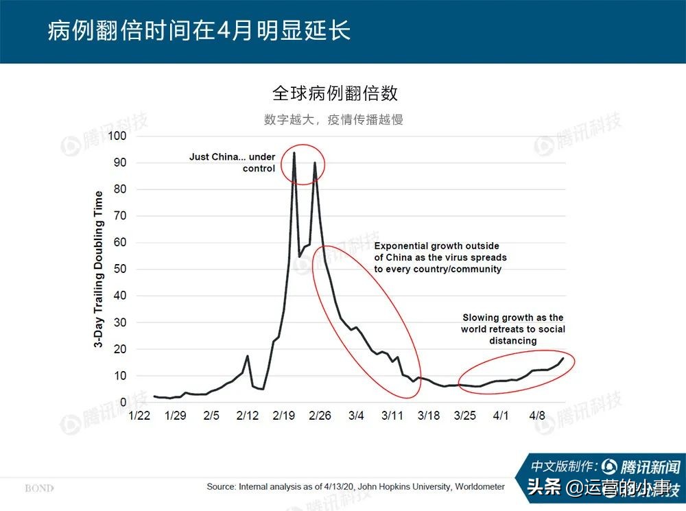 互联网女皇24份报告内容,互联网女皇2019
