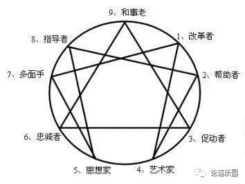 九宫型人格都有什么,九宫型人格测试多重性格